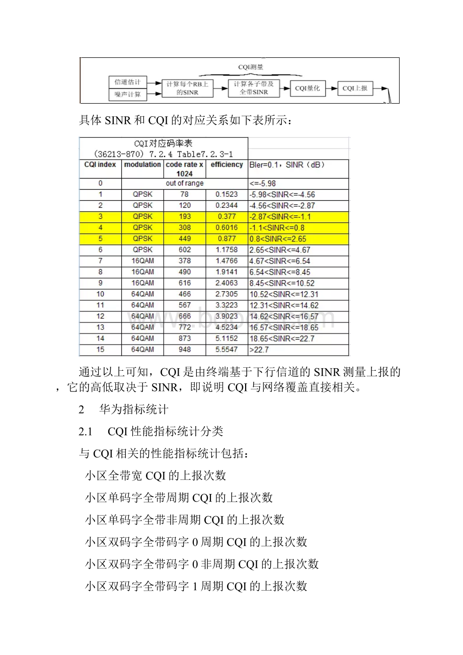 HWLTE CQI问题分析详解.docx_第3页