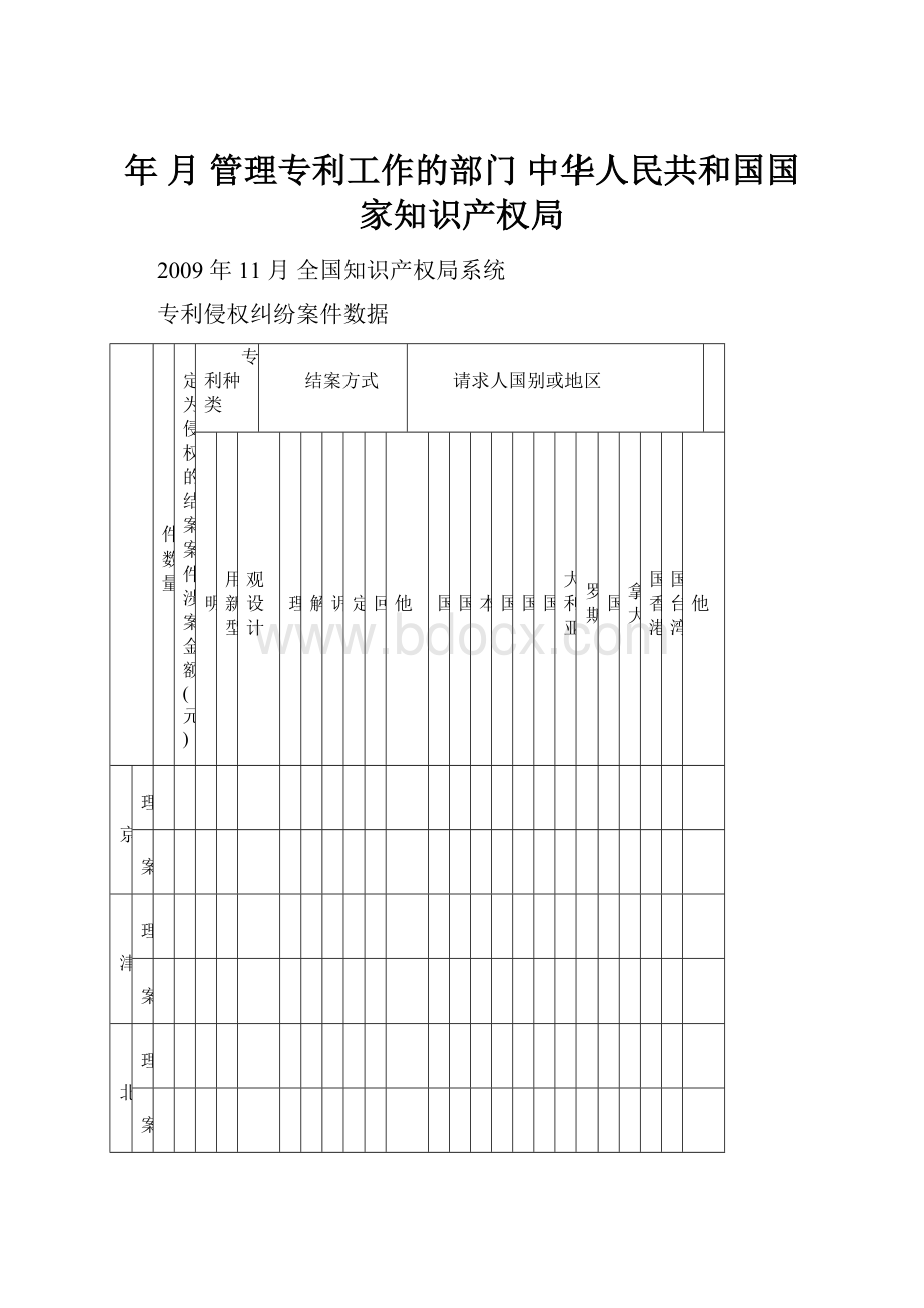 年 月 管理专利工作的部门中华人民共和国国家知识产权局.docx_第1页