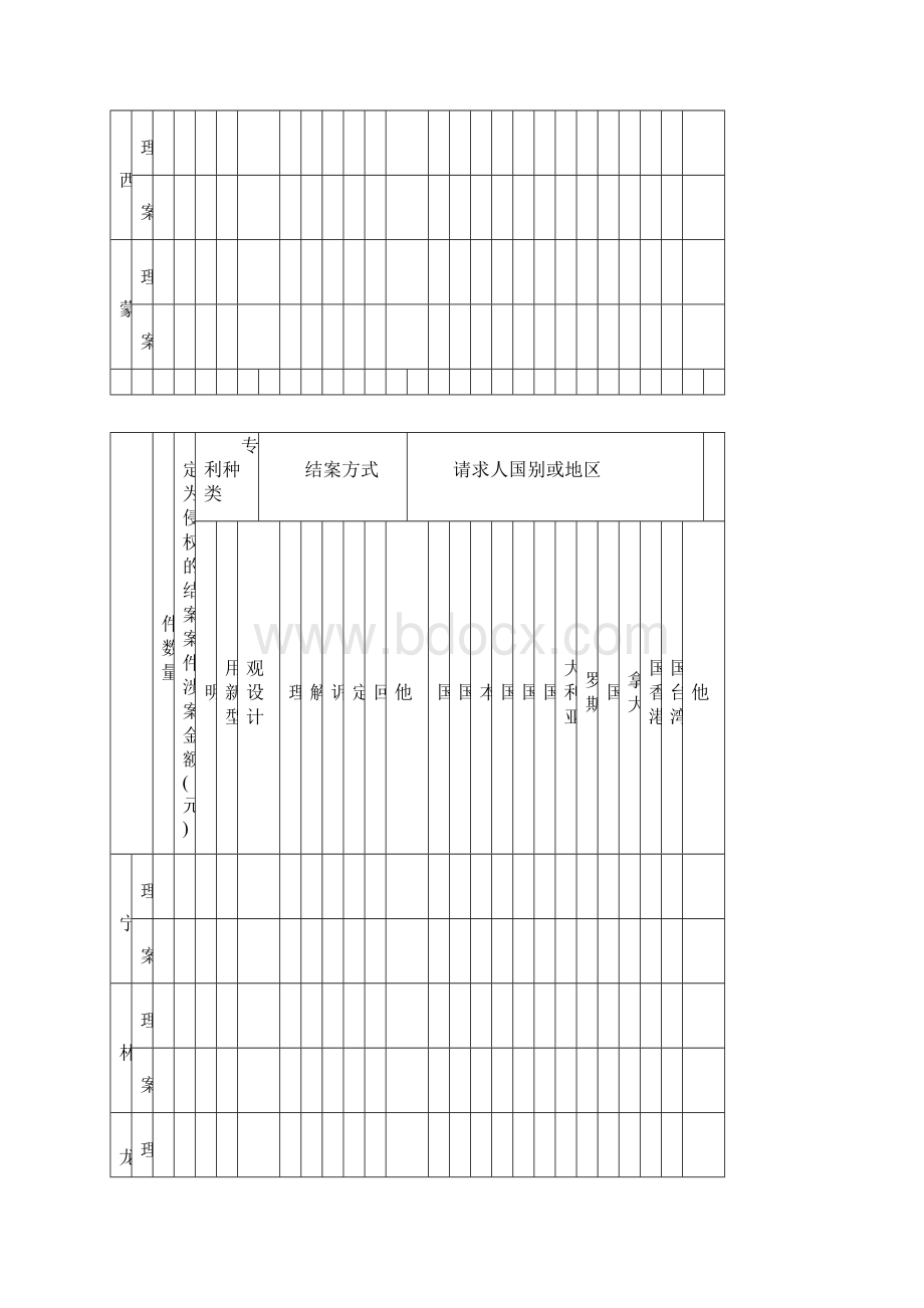 年 月 管理专利工作的部门中华人民共和国国家知识产权局.docx_第2页