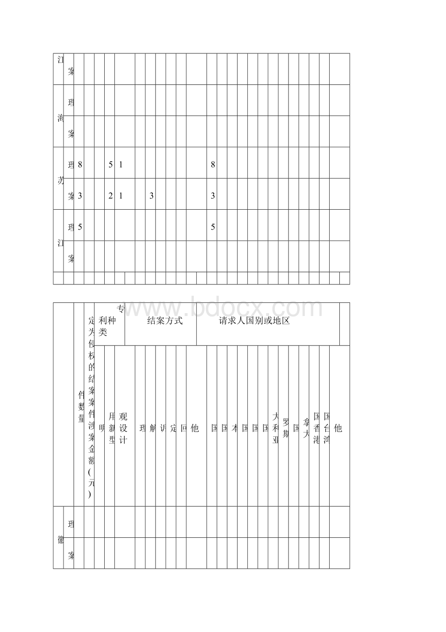 年 月 管理专利工作的部门中华人民共和国国家知识产权局.docx_第3页