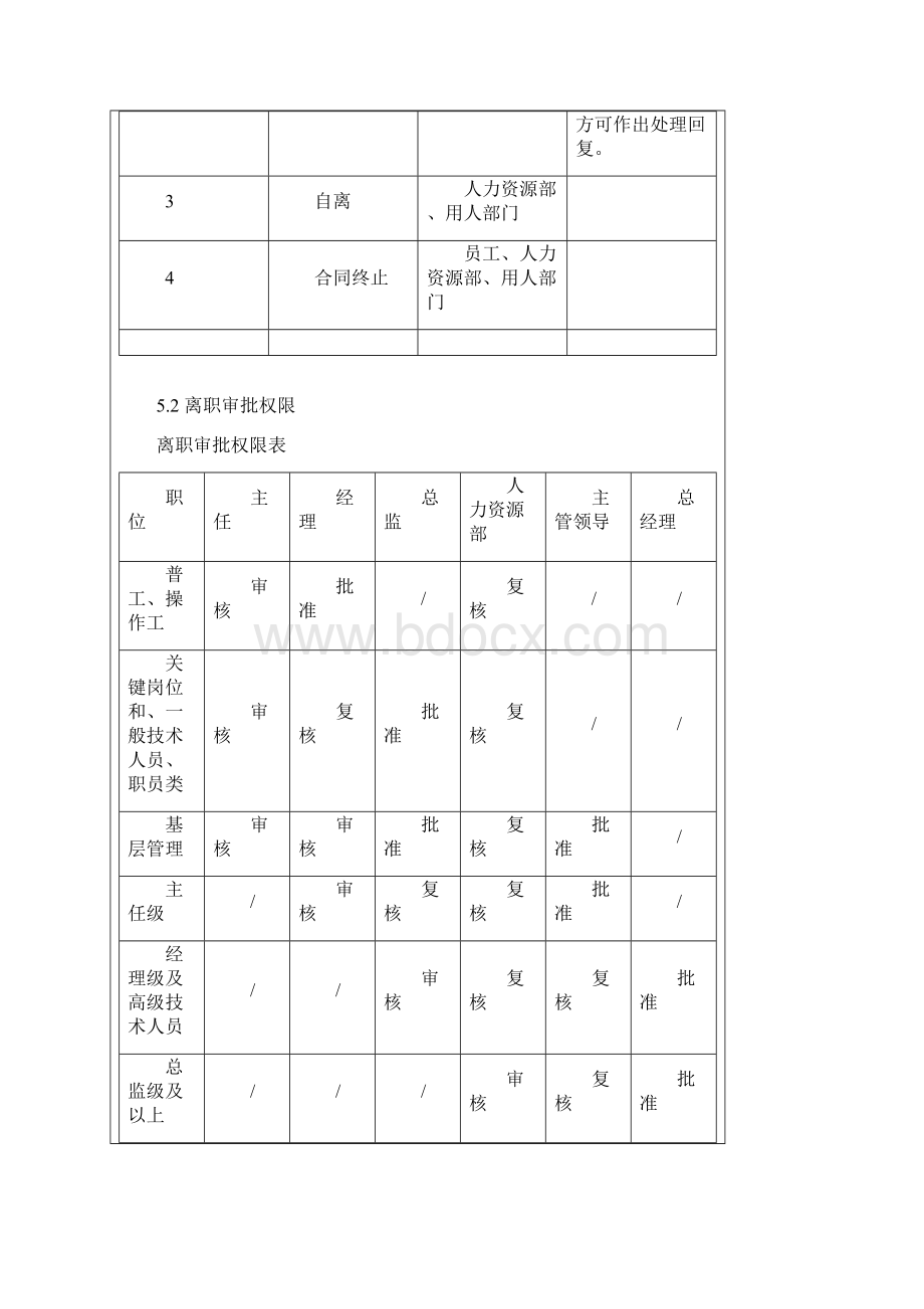 W311员工离职管理制度.docx_第3页