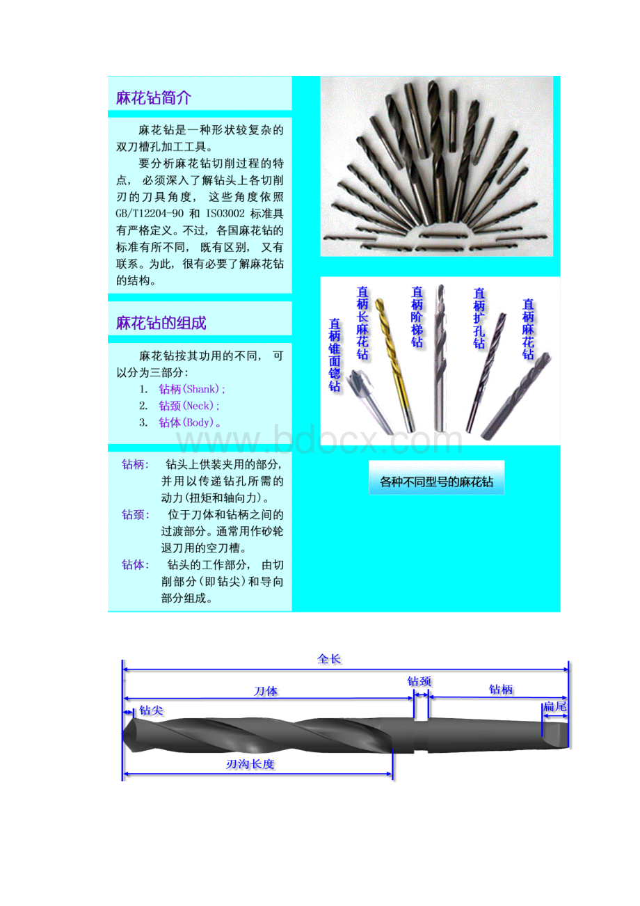 麻花钻的基本结构.docx_第3页