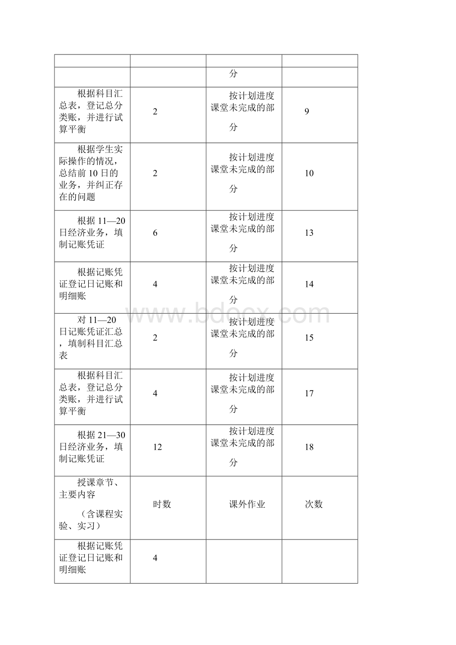 会计模拟实验实训指导书可编辑修改word版.docx_第3页