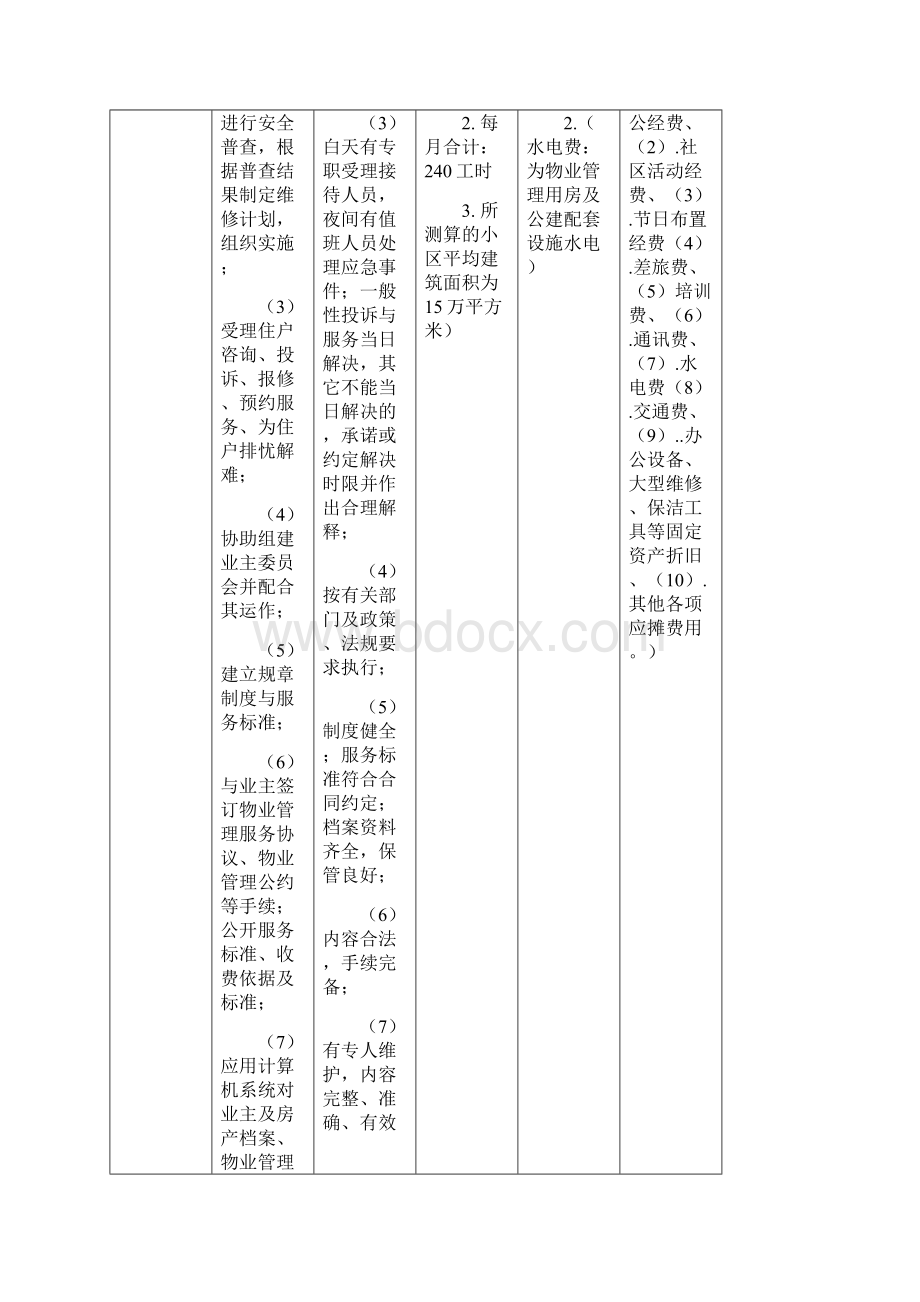 常州住宅物业公共服务工时定额指导标准.docx_第3页