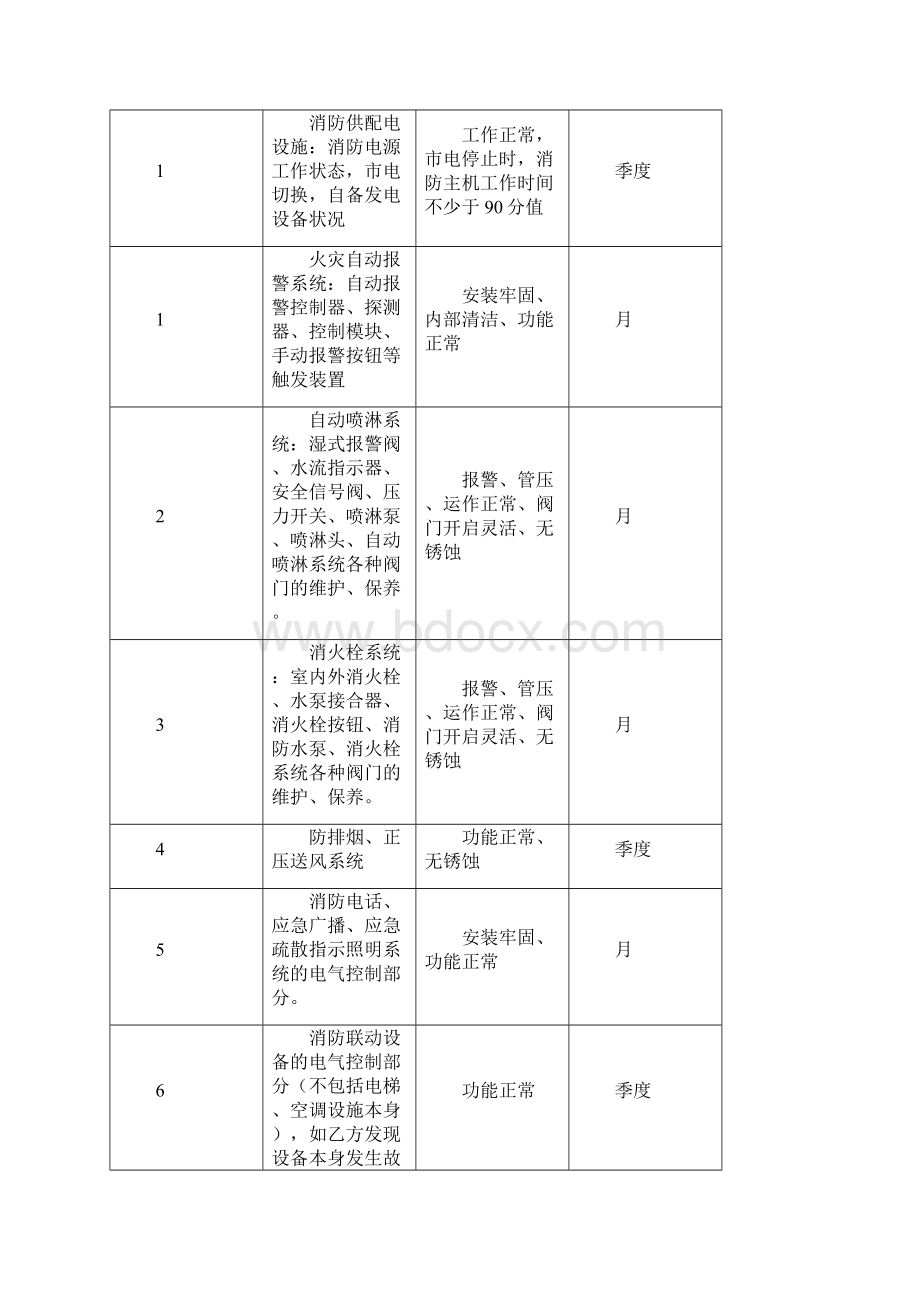 消防维保合同协议书.docx_第3页