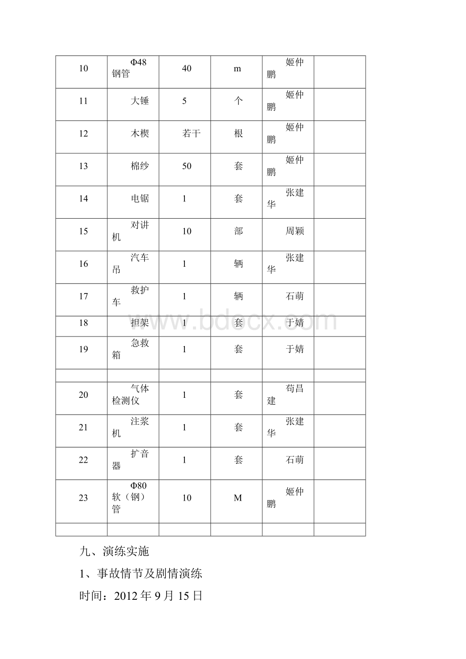 基坑涌水涌砂应急救援 演练方案.docx_第3页