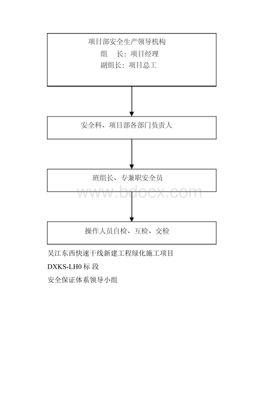 绿化工程安全生产保证体系.docx_第3页