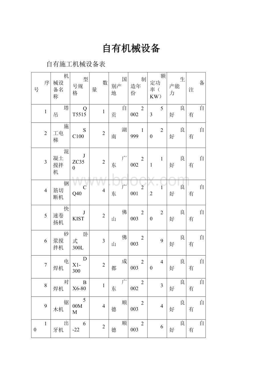 自有机械设备.docx_第1页