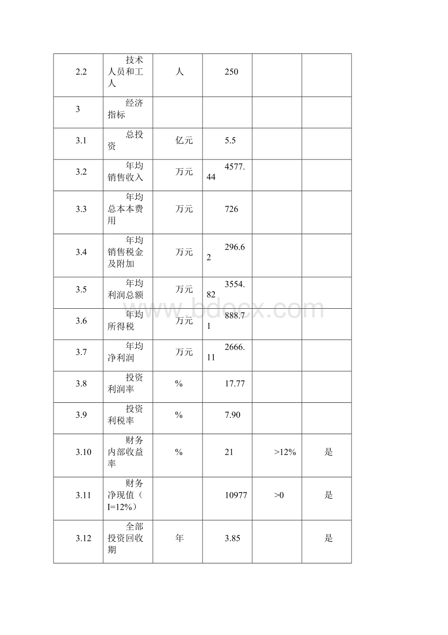 某旅游城市生态养老度假区项目可行性研究报告完整版 doc.docx_第3页