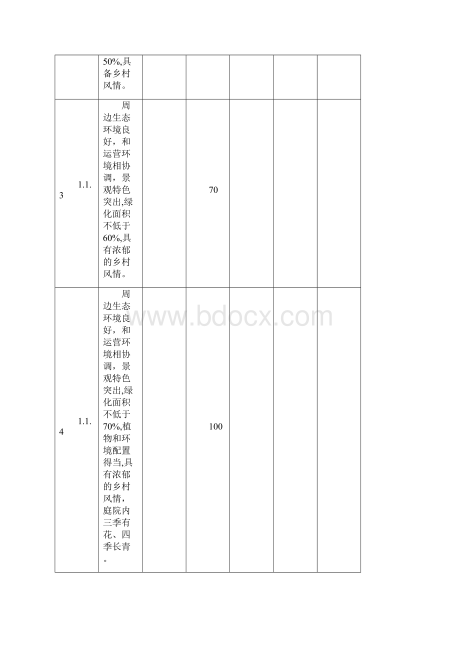 售后服务商洛市农家乐旅游服务质量等级评定评分标准.docx_第2页