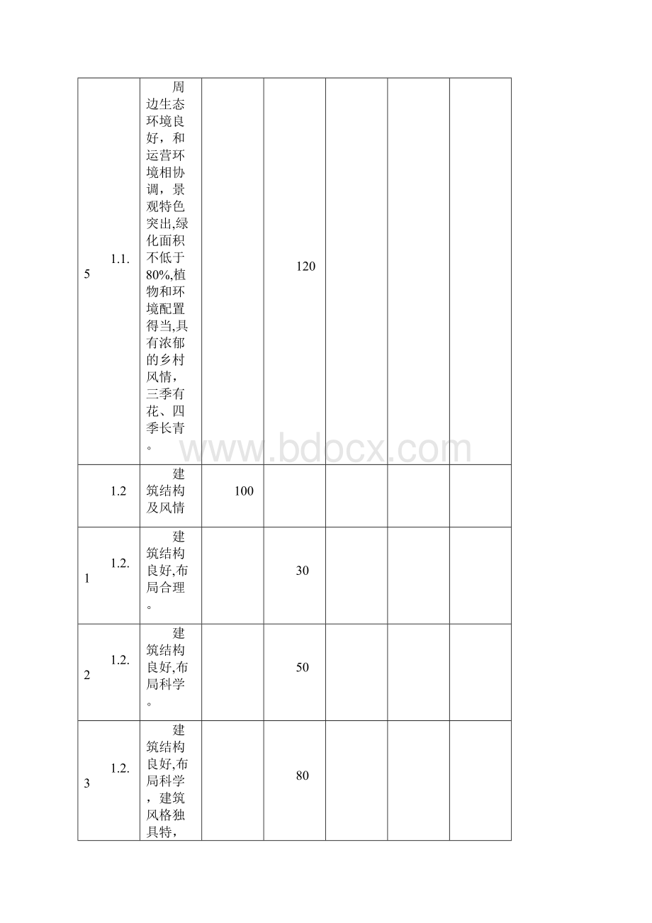 售后服务商洛市农家乐旅游服务质量等级评定评分标准.docx_第3页