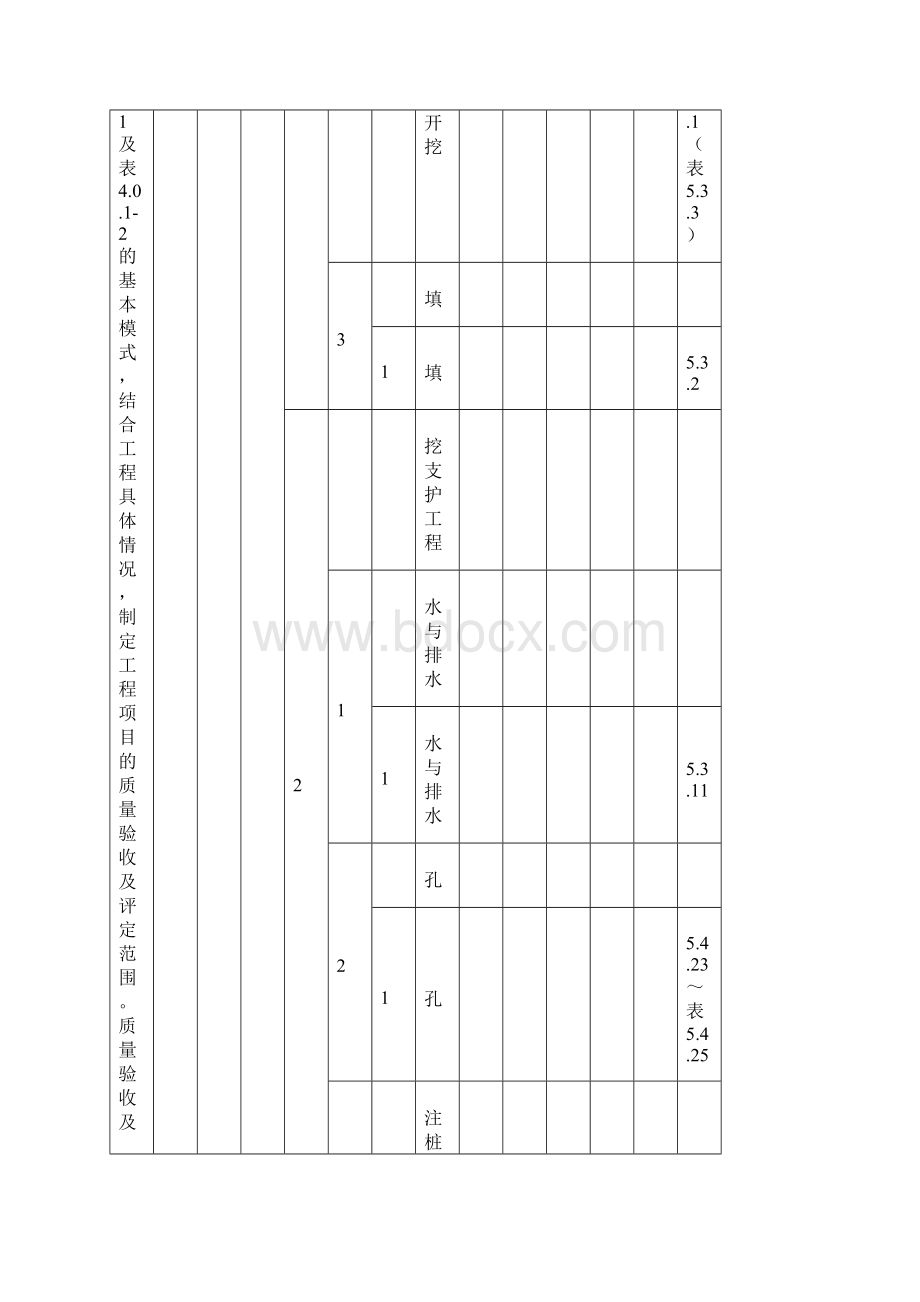 质量验收及评定项目范围项目划分表DOC 6页.docx_第3页