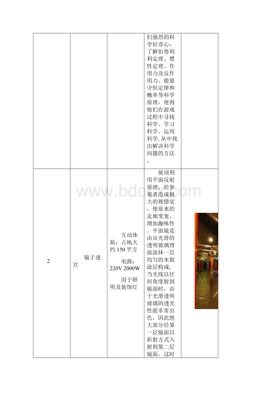 儿童展区展品方案.docx_第2页