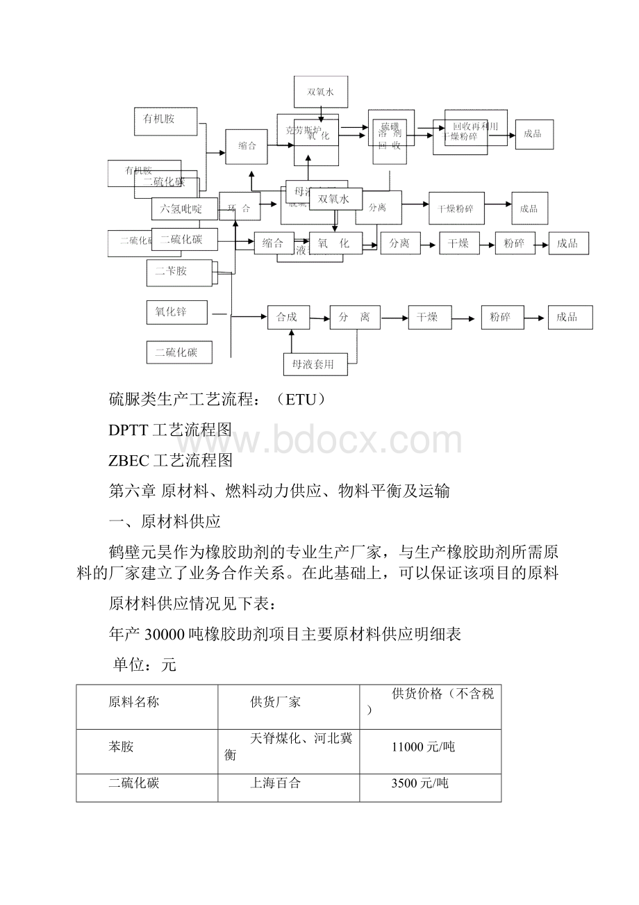 橡胶助剂生产流程之令狐文艳创作.docx_第3页