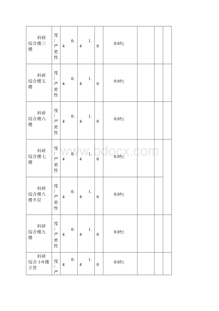 管道水压试验记录.docx_第3页