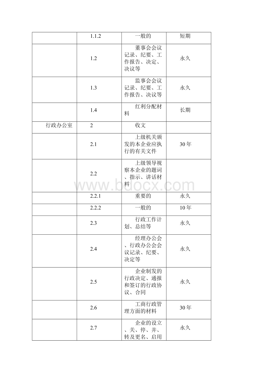 《档案管理办法》试行.docx_第3页