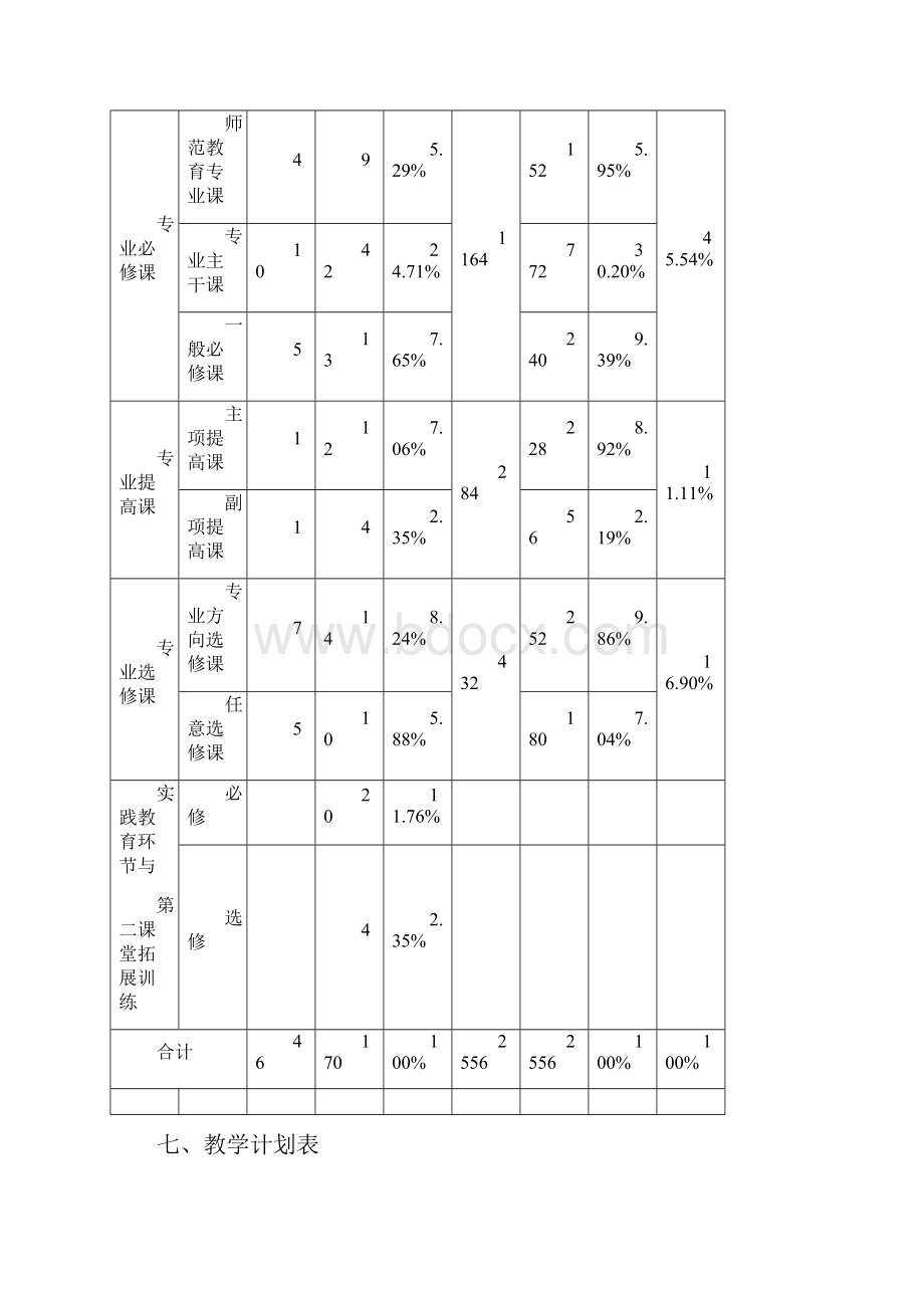 体育教育专业师范本科培养方案.docx_第3页