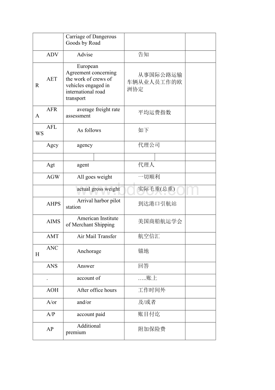 国际货运代理专业术语解释.docx_第2页