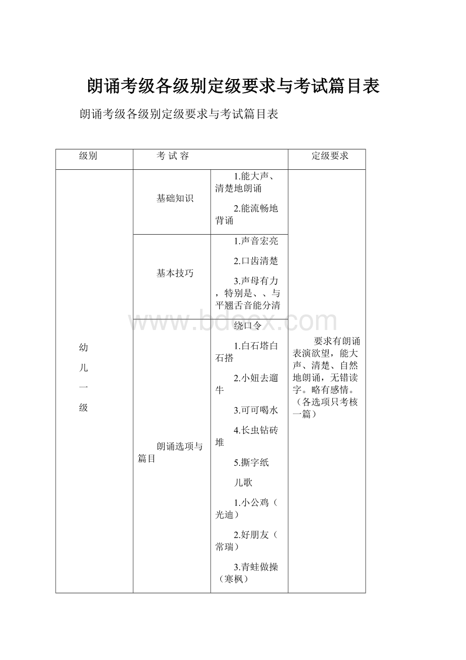 朗诵考级各级别定级要求与考试篇目表.docx