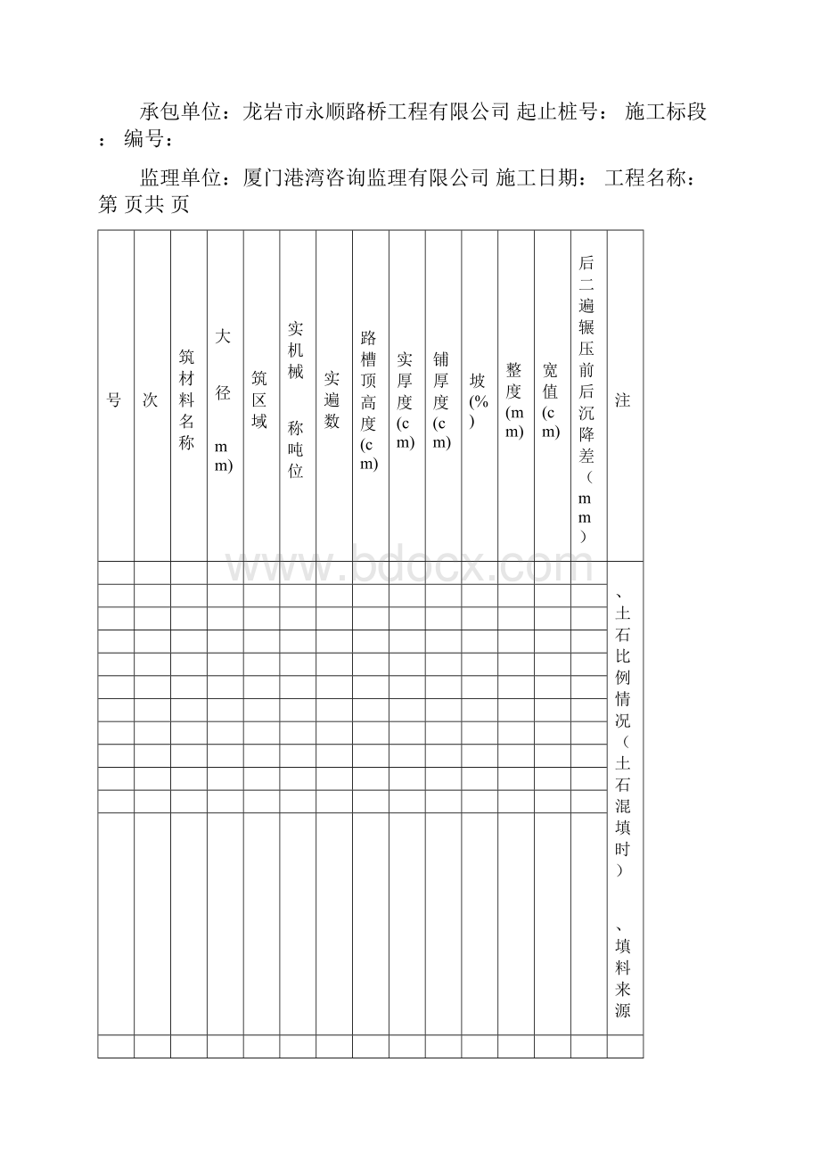 建筑工程制度及套表道路现场施工记录表.docx_第3页