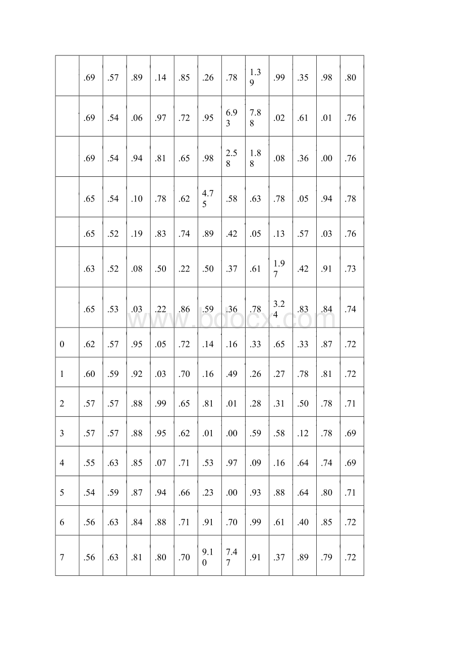 三峡大学水资源规划与利用课程设计报告书.docx_第3页