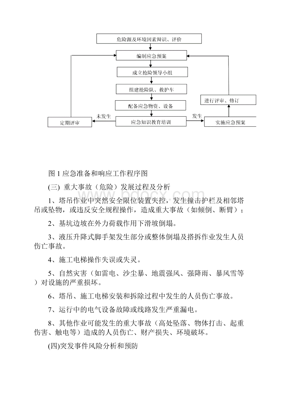 使用单位塔吊应急救援预案.docx_第3页