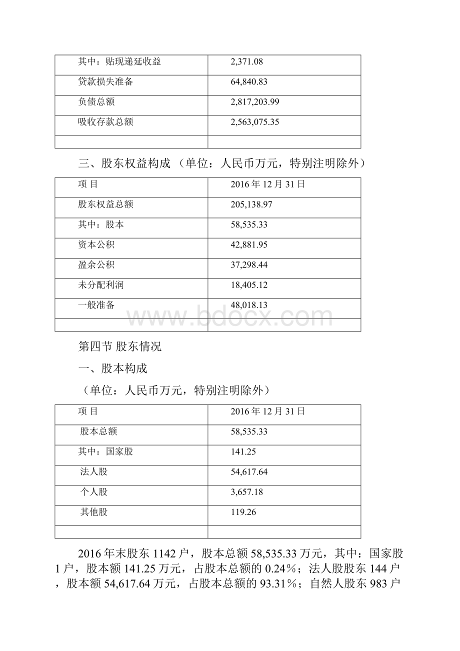 曲靖市商业银行年度报告摘要 doc.docx_第3页