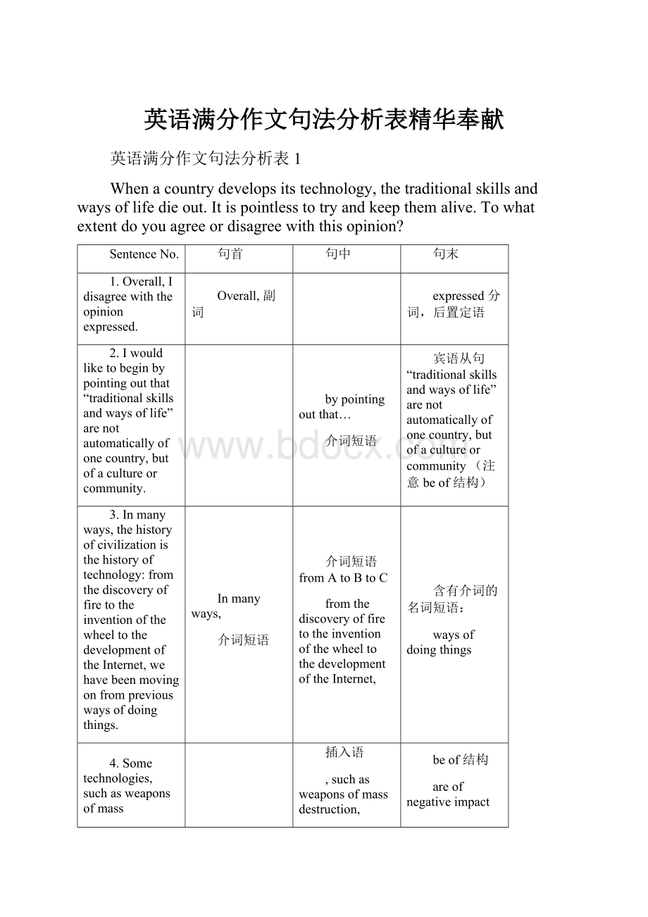 英语满分作文句法分析表精华奉献.docx_第1页