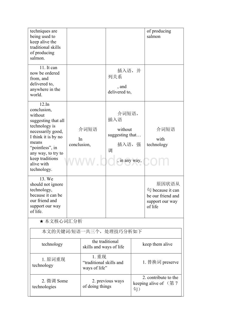 英语满分作文句法分析表精华奉献.docx_第3页