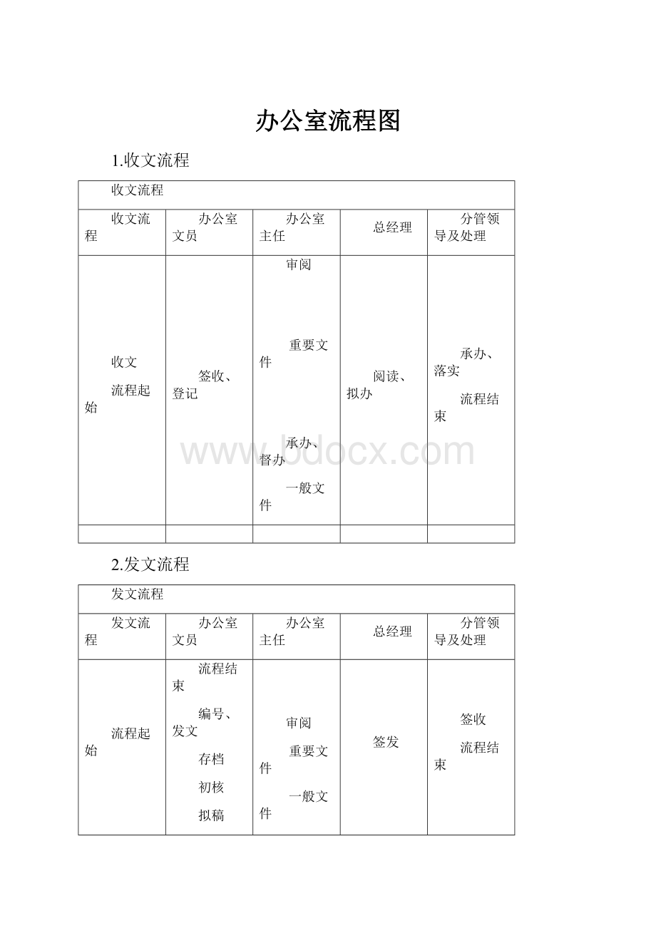 办公室流程图.docx_第1页