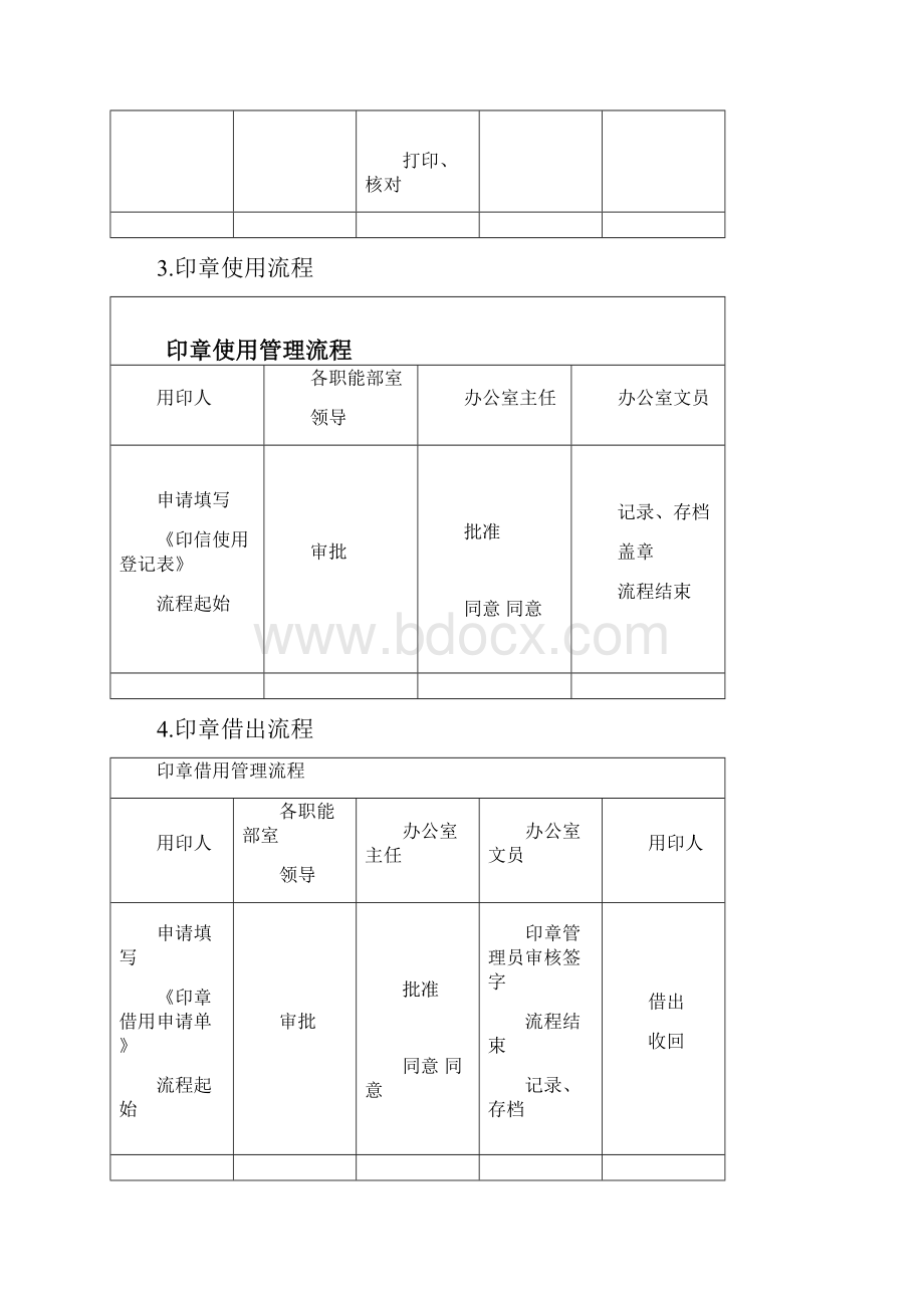 办公室流程图.docx_第2页