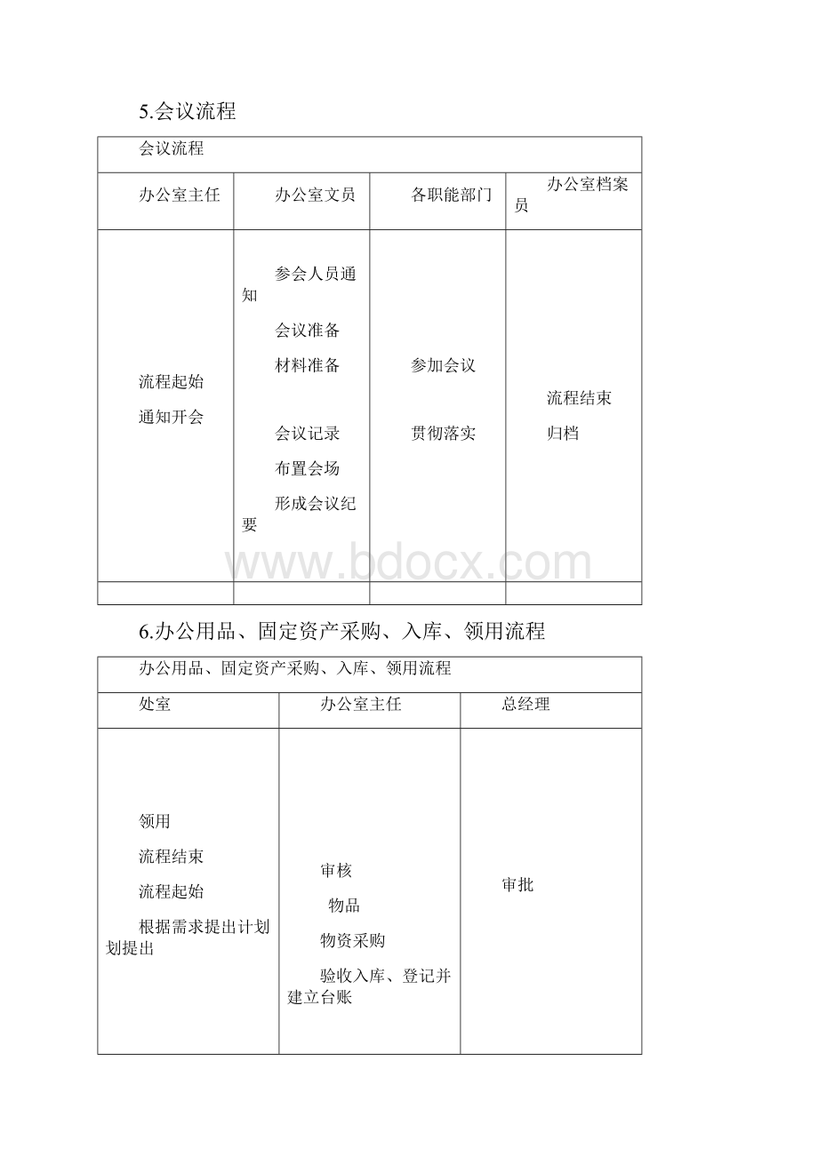 办公室流程图.docx_第3页