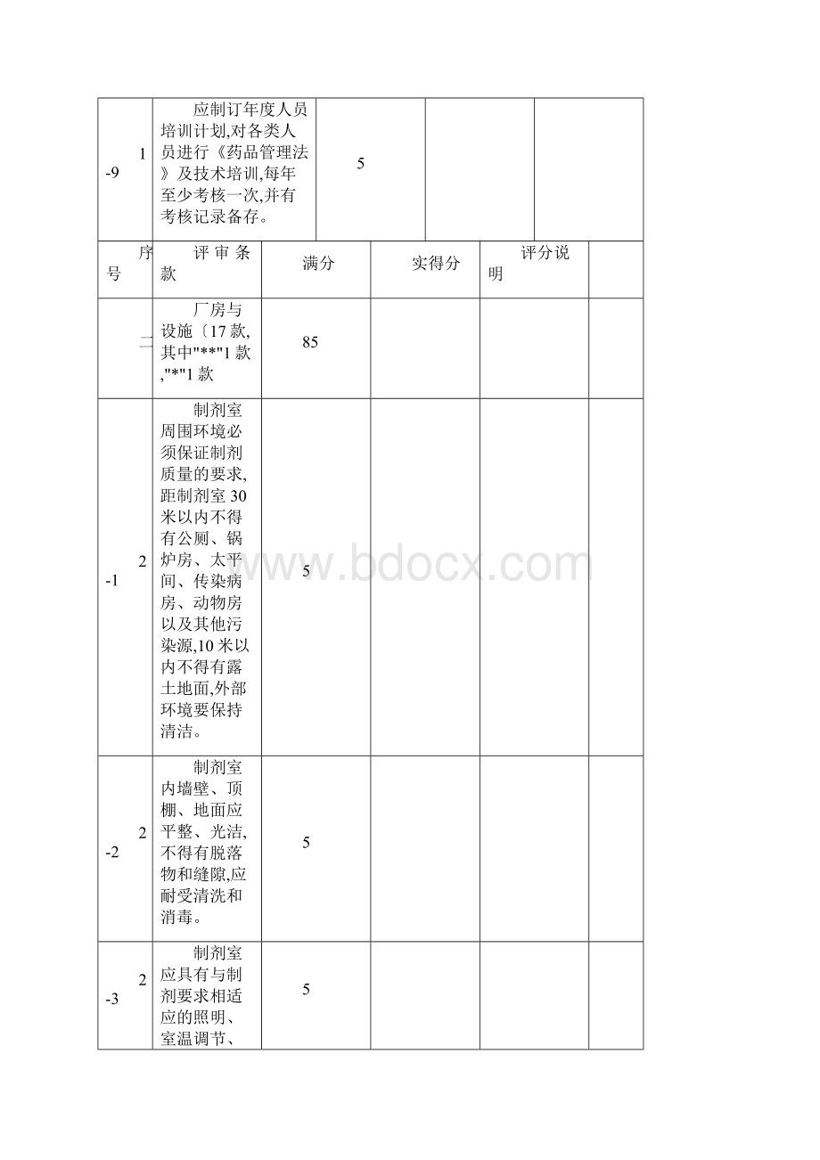 《医疗机构制剂许可证》换证验收细则.docx_第3页