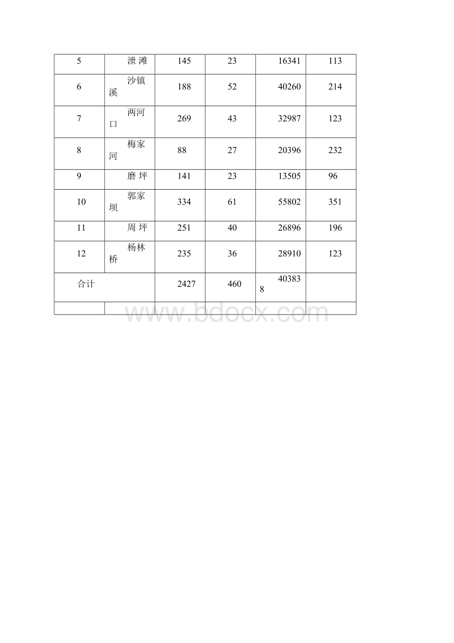 秭归区域地质.docx_第2页