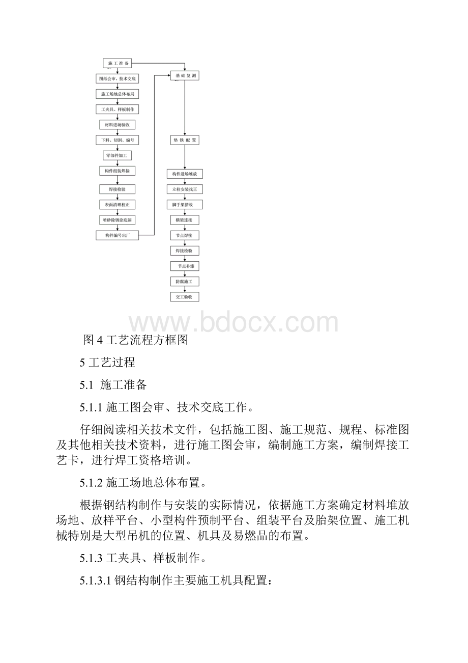 管廊钢结构制作安装工艺标准.docx_第3页