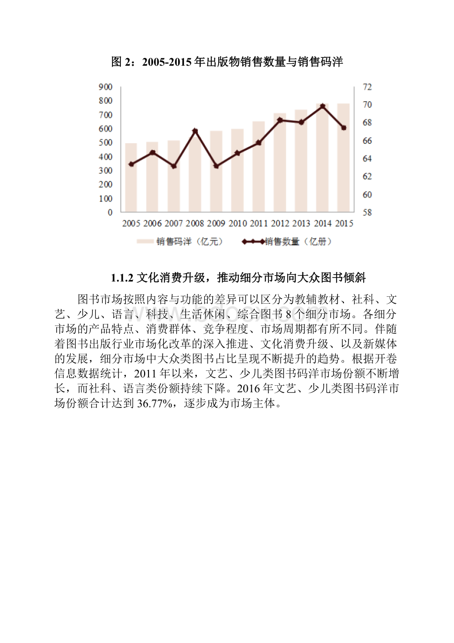 民营图书出版行业深度展望调研投资分析报告.docx_第3页