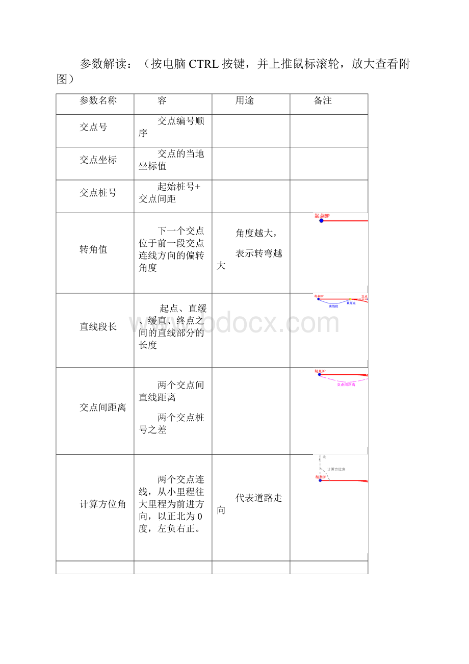 苏一光RTK的道路应用.docx_第2页