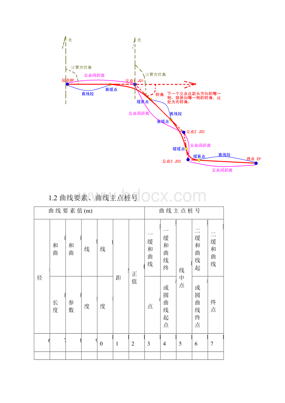 苏一光RTK的道路应用.docx_第3页