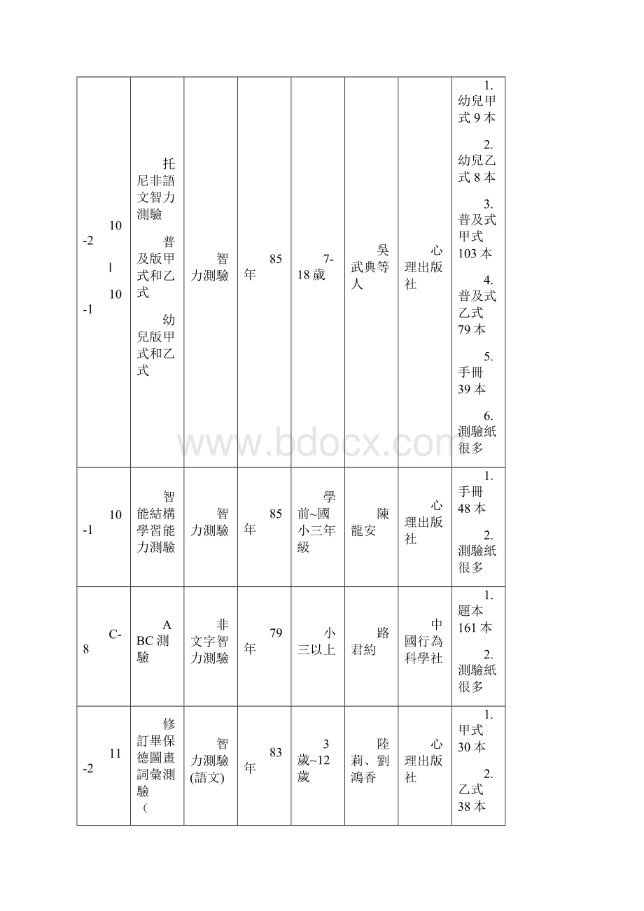 智力测验.docx_第2页