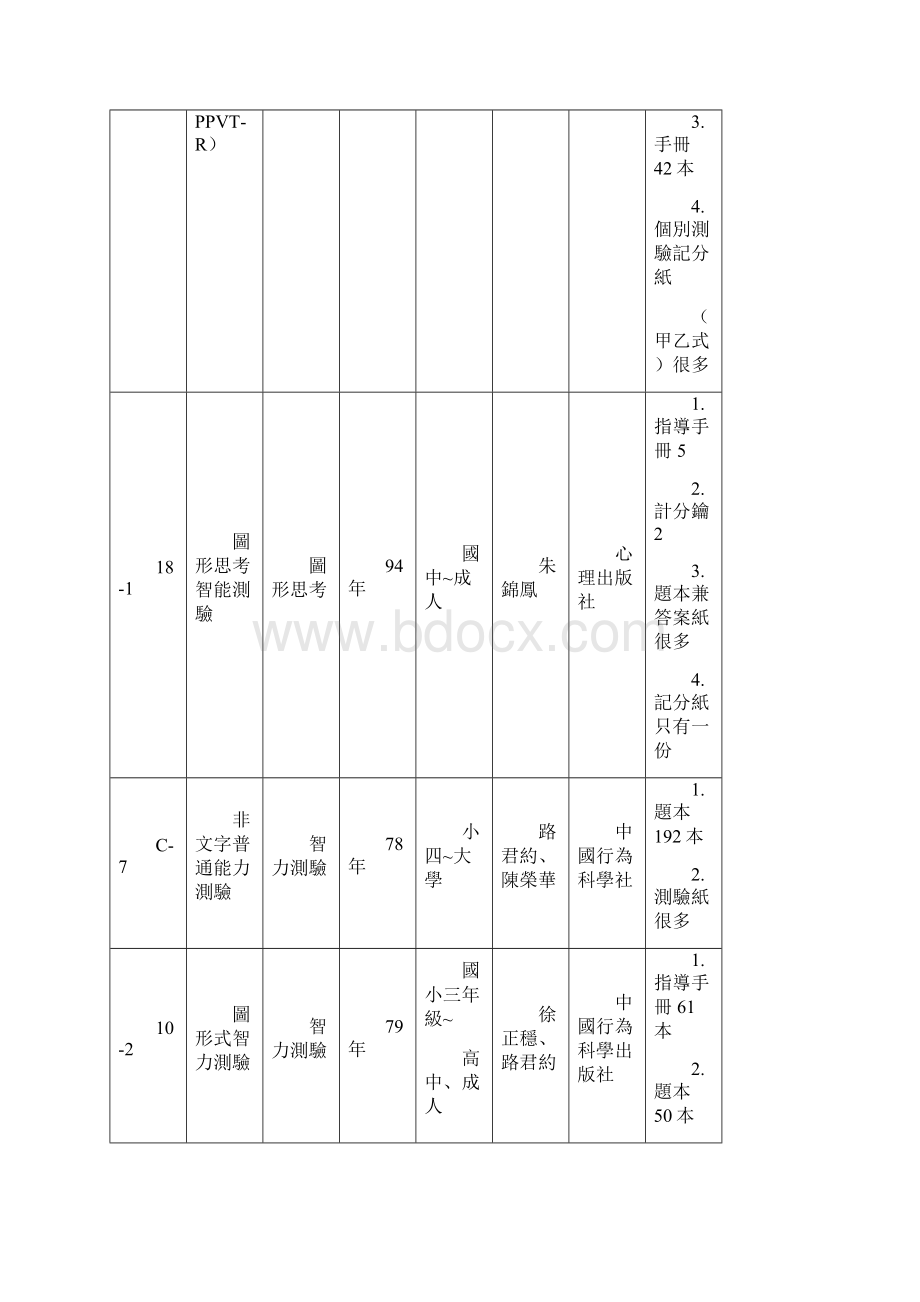 智力测验.docx_第3页