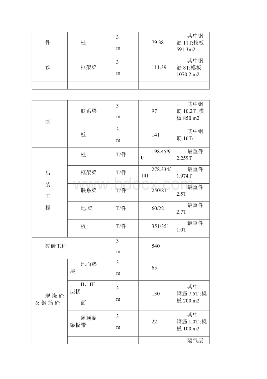 多层框架结构综合车间施工组织设计.docx_第3页