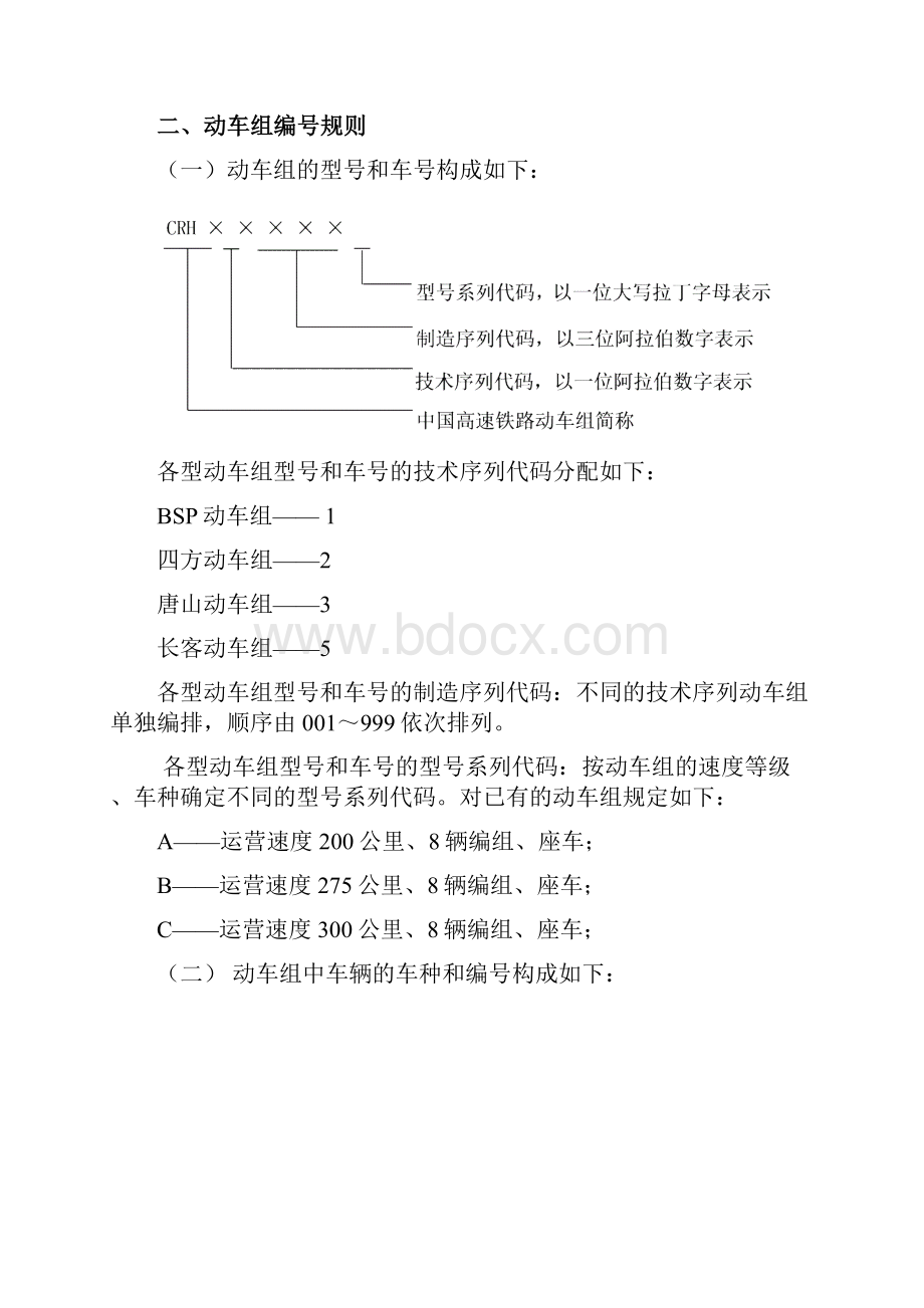 CRH动车组编码规则及外观.docx_第2页