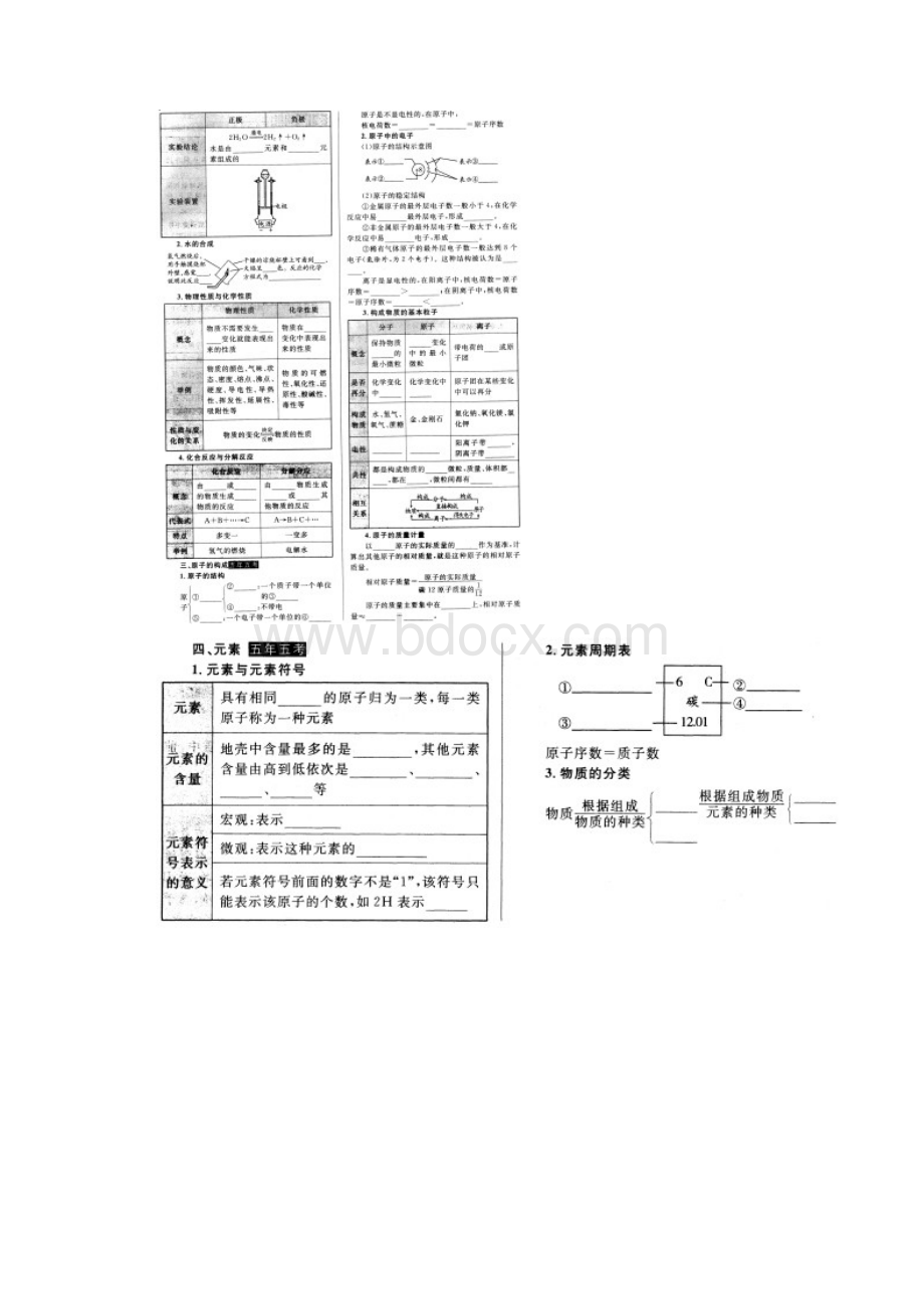 山东省泰安市满庄镇第二中学中考九年级化学上册 第二单元 探秘水世界复习学案无答案新版鲁教版.docx_第2页