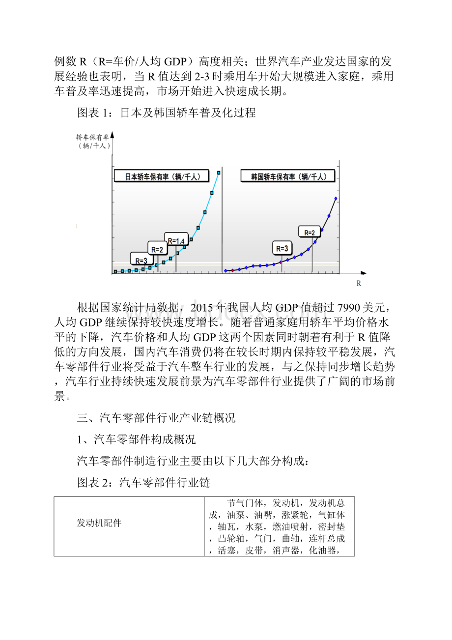 精品汽车行业产业链分析之四汽车零部件行业.docx_第2页