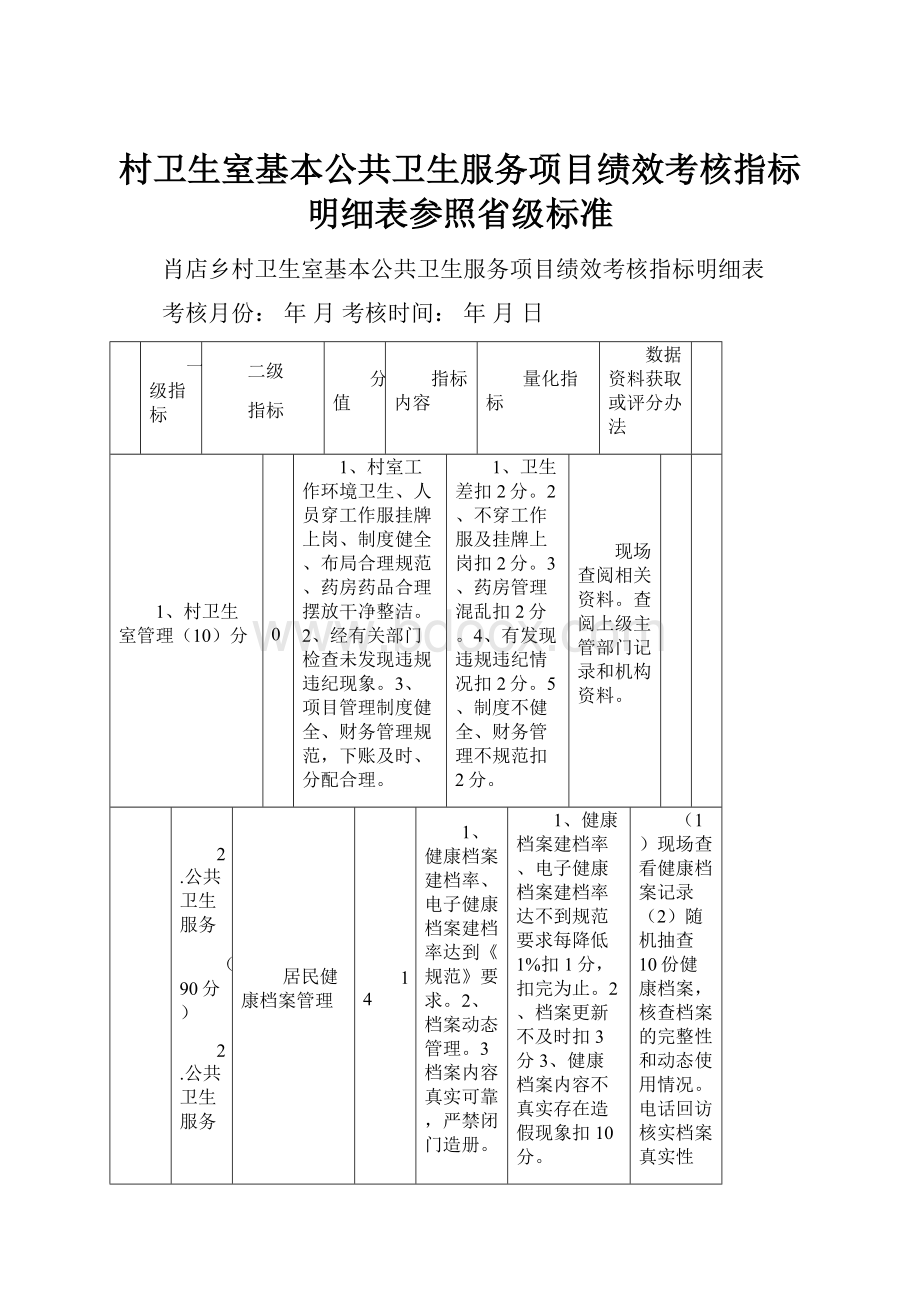 村卫生室基本公共卫生服务项目绩效考核指标明细表参照省级标准.docx_第1页