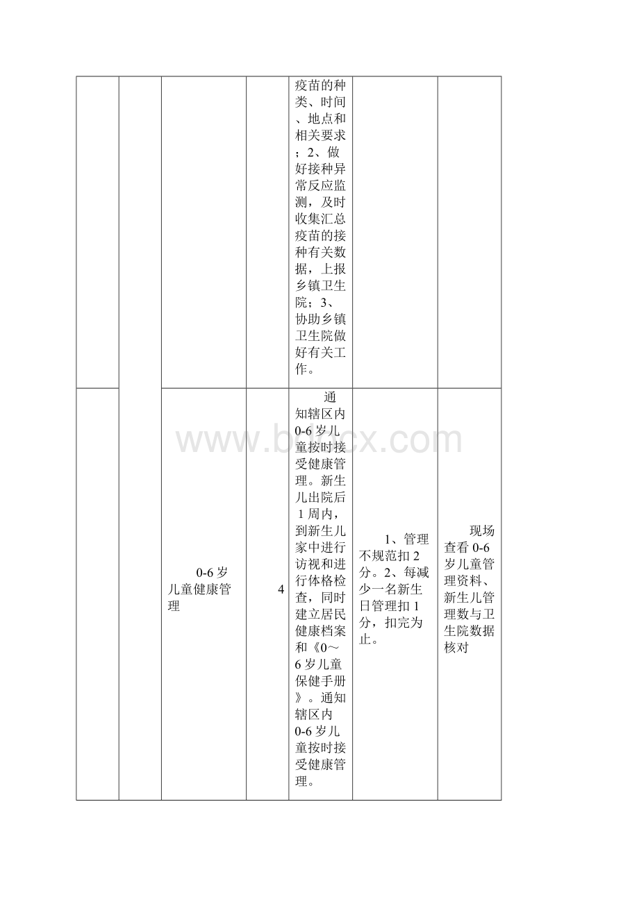 村卫生室基本公共卫生服务项目绩效考核指标明细表参照省级标准.docx_第3页