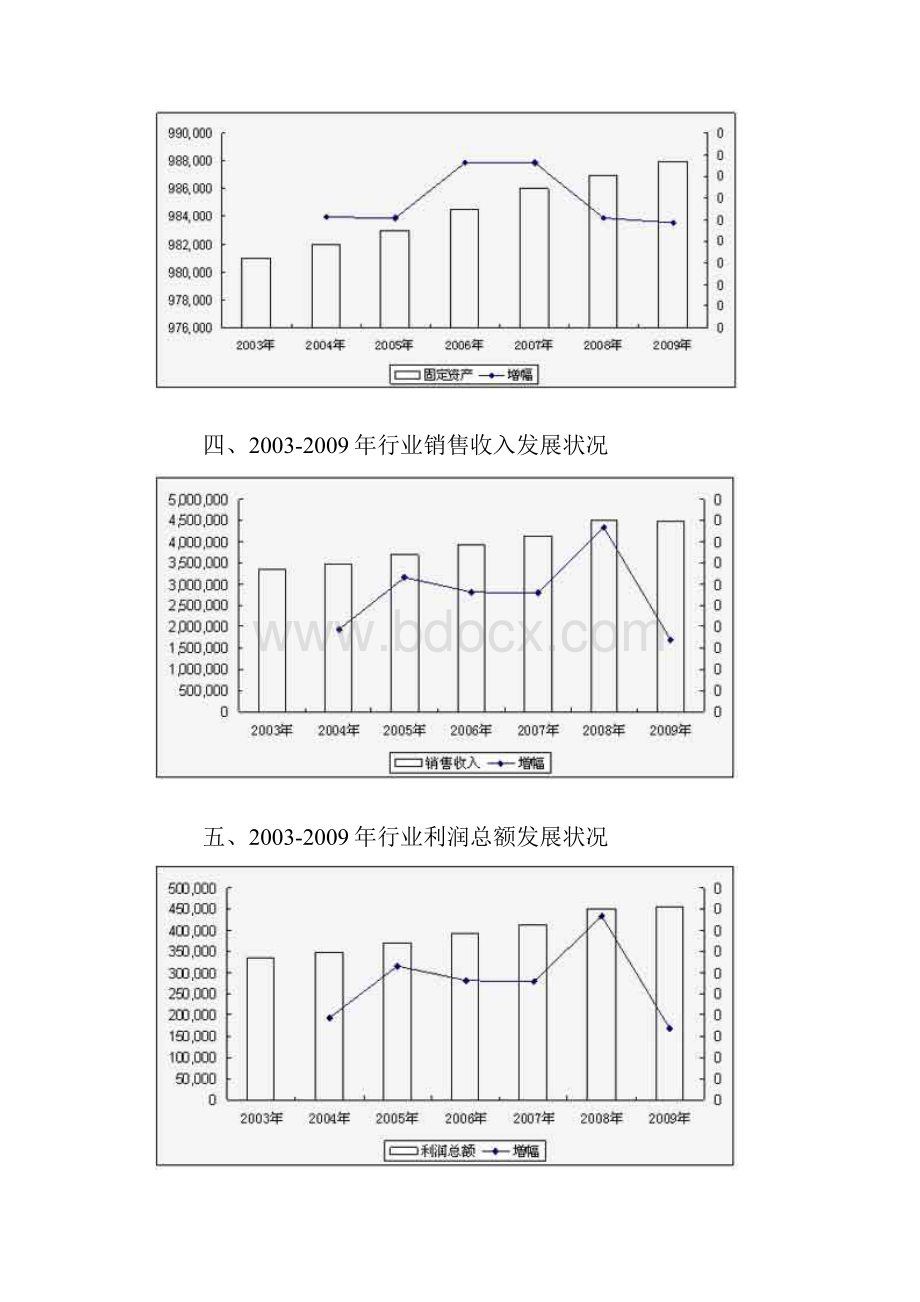 中国酒店成套家具市场分析报告.docx_第3页