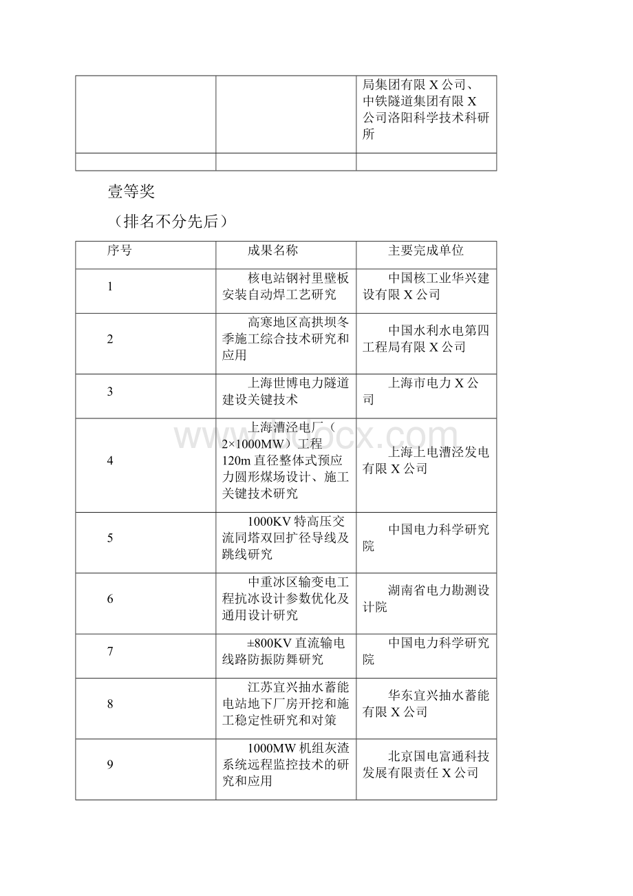 管理知识中国施工企业管理协会最全版.docx_第2页