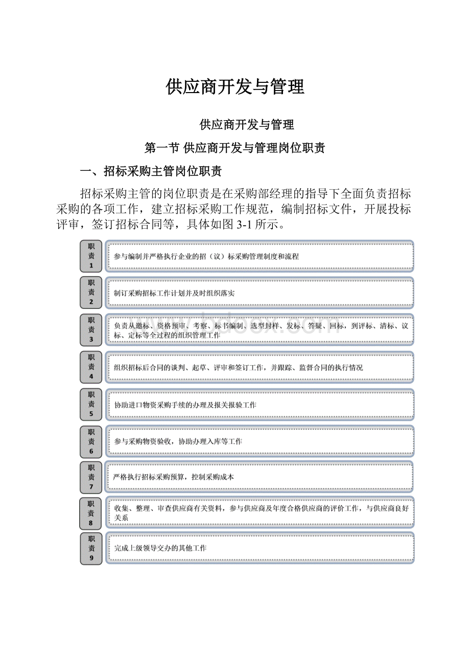 供应商开发与管理.docx_第1页