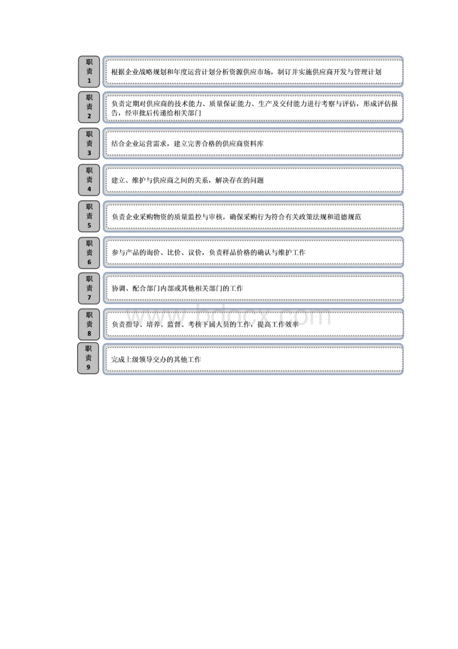供应商开发与管理.docx_第3页